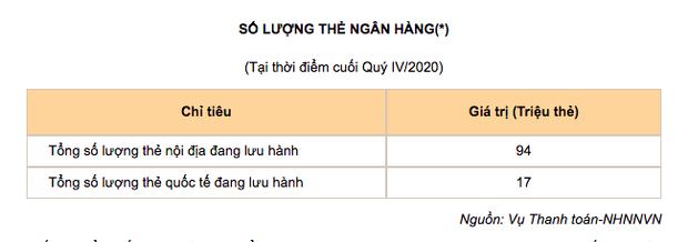 Hôm nay ngừng phát hành thẻ ATM cũ, đây là những điều cần biết về thẻ ATM gắn chip mới - Ảnh 1. Hôm nay ngừng phát hành thẻ ATM cũ, đây là những điều cần biết về thẻ ATM gắn chip mới - Ảnh 1.
