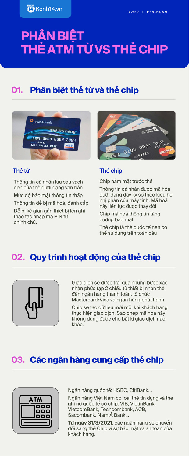 Hôm nay ngừng phát hành thẻ ATM cũ, đây là những điều cần biết về thẻ ATM gắn chip mới - Ảnh 3. Hôm nay ngừng phát hành thẻ ATM cũ, đây là những điều cần biết về thẻ ATM gắn chip mới - Ảnh 3.