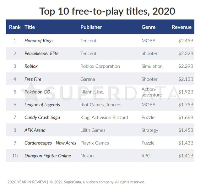 Từ cơn sốt Pi, nhìn lại game miễn phí giờ chơi và sự ảo diệu của không mất gì cả - Ảnh 6. Từ cơn sốt Pi, nhìn lại game miễn phí giờ chơi và sự ảo diệu của không mất gì cả - Ảnh 6.