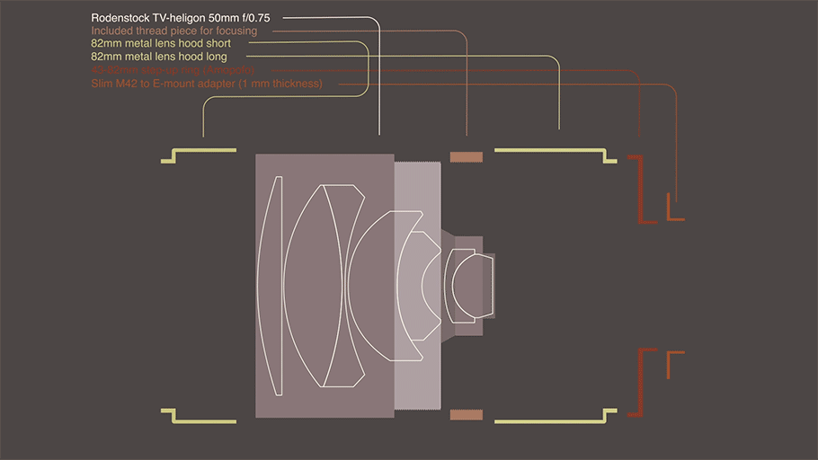 Tái chế ống kính chụp X-quang để chụp chân dung: Tưởng không hay nhưng hay không tưởng - Ảnh 6. Tái chế ống kính chụp X-quang để chụp chân dung: Tưởng không hay nhưng hay không tưởng - Ảnh 6.