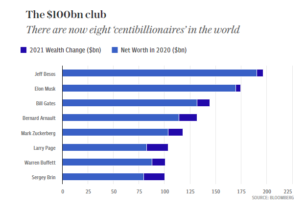 Đồng s&aacute;ng lập Google gia nhập c&acirc;u lạc bộ 100 tỷ USD - Ảnh 1.