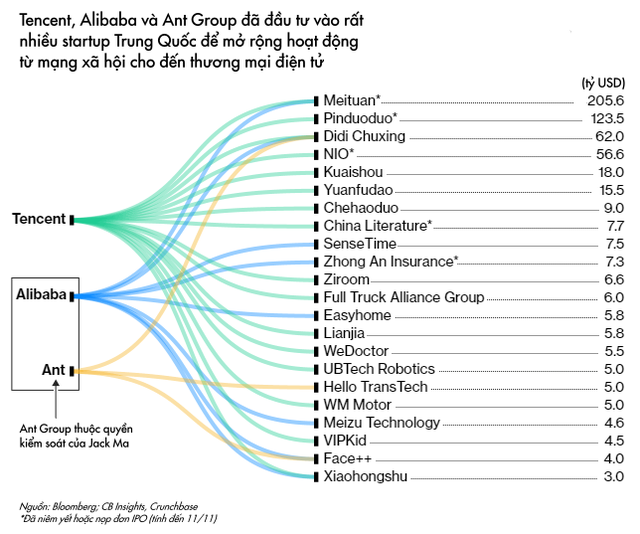 Hứng loạt đòn trừng phạt nặng nề, những gì xảy ra với Jack Ma cho thấy dấu chấm hết với thời hoàng kim của những gã khổng lồ công nghệ Trung Quốc - Ảnh 3. Hứng loạt đòn trừng phạt nặng nề, những gì xảy ra với Jack Ma cho thấy dấu chấm hết với thời hoàng kim của những gã khổng lồ công nghệ Trung Quốc - Ảnh 3.