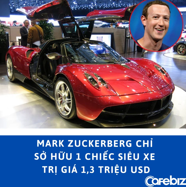 Tuổi 36 của Mark Zuckerberg: Th&agrave;nh &lsquo;người kh&ocirc;ng thể động v&agrave;o&rsquo; v&agrave; đang gi&agrave;u hơn bao giờ hết, kiếm 40 tỷ USD chỉ trong năm 2020 - Ảnh 3.
