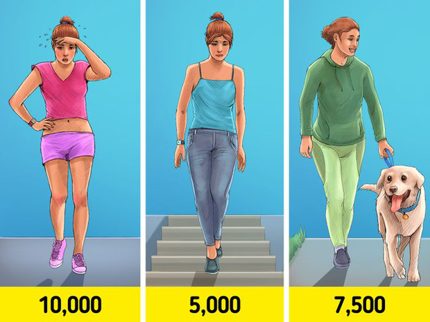 Bạn thực sự phải đi bộ bao nhi&ecirc;u bước mỗi ng&agrave;y để trở n&ecirc;n khỏe mạnh hơn, v&agrave; bao nhi&ecirc;u l&agrave; qu&aacute; nhiều? - Ảnh 3.