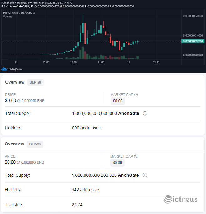 Nh&oacute;m tin tặc kh&eacute;t tiếng thế giới tuy&ecirc;n bố ra mắt tiền ảo ri&ecirc;ng - Ảnh 2.