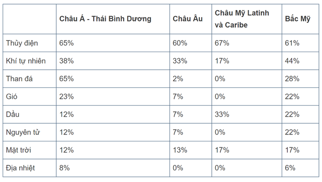 Đào Bitcoin tốn năng lượng khủng khiếp ra sao mà Elon Musk lại đòi quay lưng vì môi trường? - Ảnh 2. Đào Bitcoin tốn năng lượng khủng khiếp ra sao mà Elon Musk lại đòi quay lưng vì môi trường? - Ảnh 2.