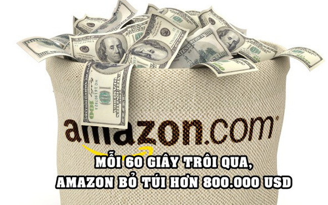 Cho&aacute;ng với khả năng &lsquo;đẻ ra tiền&rsquo; của Big Tech: Amazon kiếm hơn 800.000 USD/ph&uacute;t trong khi Apple đ&uacute;t t&uacute;i gần 700.000 USD/ph&uacute;t - Ảnh 1.