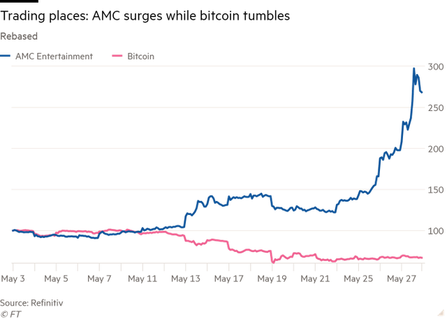  Lực lượng nh&agrave; đầu tư mới xuất hiện tr&ecirc;n TTCK Mỹ: C&agrave;n qu&eacute;t mọi nơi từ tiền số cho đến cổ phiếu meme  - Ảnh 1.