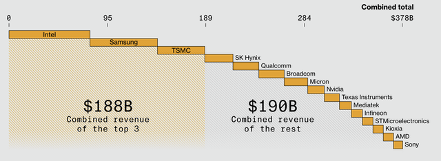 Đầu tư h&agrave;ng chục tỷ USD cũng sẽ lỗi thời sau 5 năm, 1 hạt bụi l&agrave;m bay m&agrave;u cả triệu USD &ndash; căn nguy&ecirc;n khiến cả thế giới lao đao trong cơn khủng hoảng chip  - Ảnh 2.