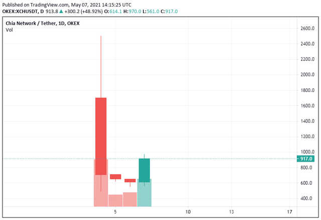 Amazon cho đ&agrave;o tiền ảo tr&ecirc;n đ&aacute;m m&acirc;y - Ảnh 1.