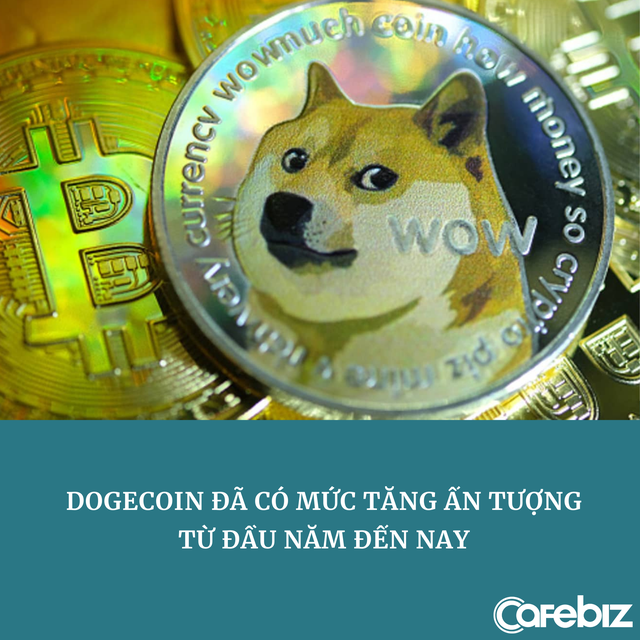 Elon Musk &lsquo;thổi bay&rsquo; 22 tỷ USD vốn h&oacute;a Dogecoin sau khi xuất hiện tr&ecirc;n chương tr&igrave;nh &lsquo;tấu h&agrave;i&rsquo; Saturday Night Live - Ảnh 3.