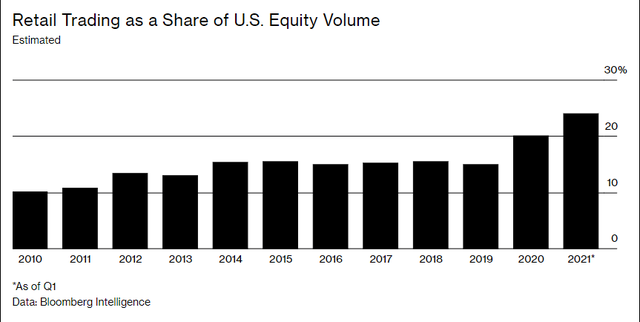 FOMO - Hội chứng l&yacute; giải nguy&ecirc;n nh&acirc;n người người, nh&agrave; nh&agrave; lao v&agrave;o chơi chứng kho&aacute;n, tiền số: Nỗi sợ người kh&aacute;c gi&agrave;u nhanh hơn m&igrave;nh, sợ bỏ lỡ cơ hội - Ảnh 3.