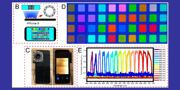 Sử dụng camera trên smartphone để xác định vi khuẩn gây mụn và bệnh răng miệng - Ảnh 3. Sử dụng camera trên smartphone để xác định vi khuẩn gây mụn và bệnh răng miệng - Ảnh 3.