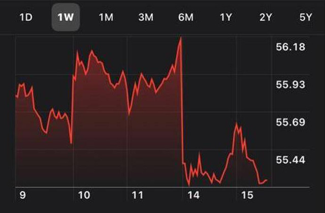 2 chai nước khiến Ronaldo ngứa mắt, vốn h&oacute;a Coca Cola bốc hơi 4 tỷ USD sau 30 ph&uacute;t - Ảnh 2.