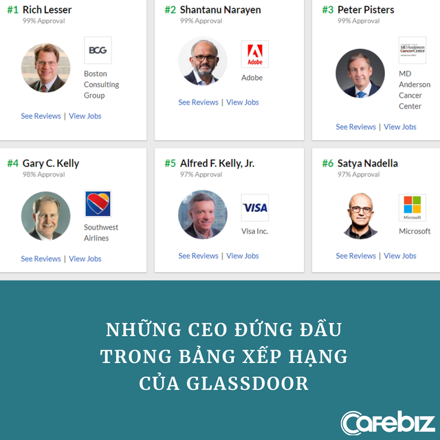 Nhân viên mất lòng tin, Mark Zuckerberg lần đầu không lọt top 100 CEO nước Mỹ - Ảnh 2. Nhân viên mất lòng tin, Mark Zuckerberg lần đầu không lọt top 100 CEO nước Mỹ - Ảnh 2.