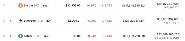  Trung Quốc tiếp tục đưa ra biện ph&aacute;p cứng rắn nhằm cấm cửa tiền số, Bitcoin rơi xuống mức thấp nhất 2 tuần  - Ảnh 2.