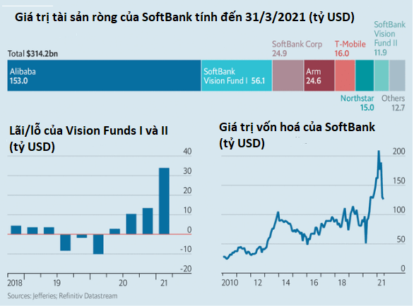 Những sự thật trần trụi về SoftBank: Đế chế của Masa đ&atilde; trở về từ c&otilde;i chết như thế n&agrave;o? - Ảnh 3.