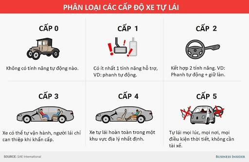 Mổ xẻ cặp &ocirc; t&ocirc; VinFast tấn c&ocirc;ng v&agrave;o Mỹ: C&oacute; t&iacute;nh năng độc nhất thị trường - đ&oacute; l&agrave; g&igrave;? - Ảnh 16.