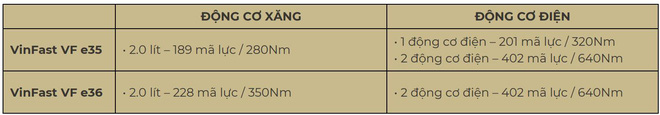 Mổ xẻ cặp &ocirc; t&ocirc; VinFast tấn c&ocirc;ng v&agrave;o Mỹ: C&oacute; t&iacute;nh năng độc nhất thị trường - đ&oacute; l&agrave; g&igrave;? - Ảnh 3.