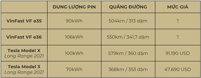 Mổ xẻ cặp &ocirc; t&ocirc; VinFast tấn c&ocirc;ng v&agrave;o Mỹ: C&oacute; t&iacute;nh năng độc nhất thị trường - đ&oacute; l&agrave; g&igrave;? - Ảnh 4.