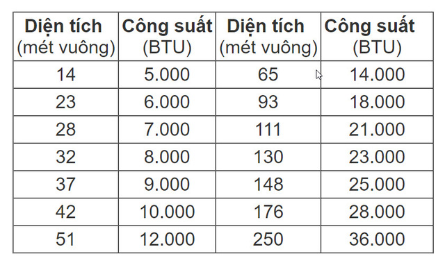  7 sai lầm khi d&ugrave;ng điều h&ograve;a khiến bạn n&eacute;m tiền qua cửa sổ  - Ảnh 1.