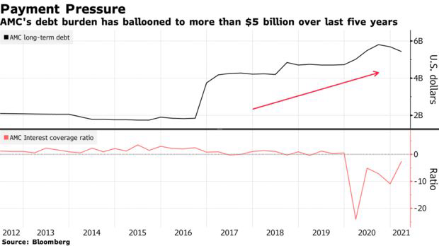  Vua cổ phiếu meme: Tăng gần 3.000% trong năm 2021, vốn h&oacute;a gấp đ&ocirc;i hơn 1 nửa c&ocirc;ng ty trong S&P 500  - Ảnh 3.