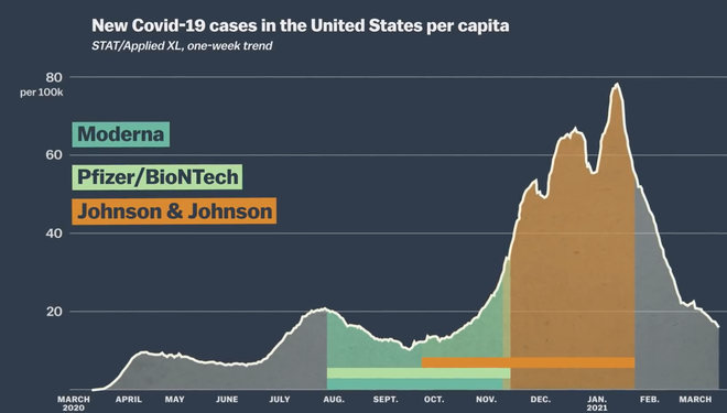 Hóa ra tất cả chúng ta đã hiểu sai quá sai về cái gọi là hiệu quả của vaccine: Tại sao không thể so sánh các loại vaccine Covid-19 với nhau? - Ảnh 4. Hóa ra tất cả chúng ta đã hiểu sai quá sai về cái gọi là hiệu quả của vaccine: Tại sao không thể so sánh các loại vaccine Covid-19 với nhau? - Ảnh 4.