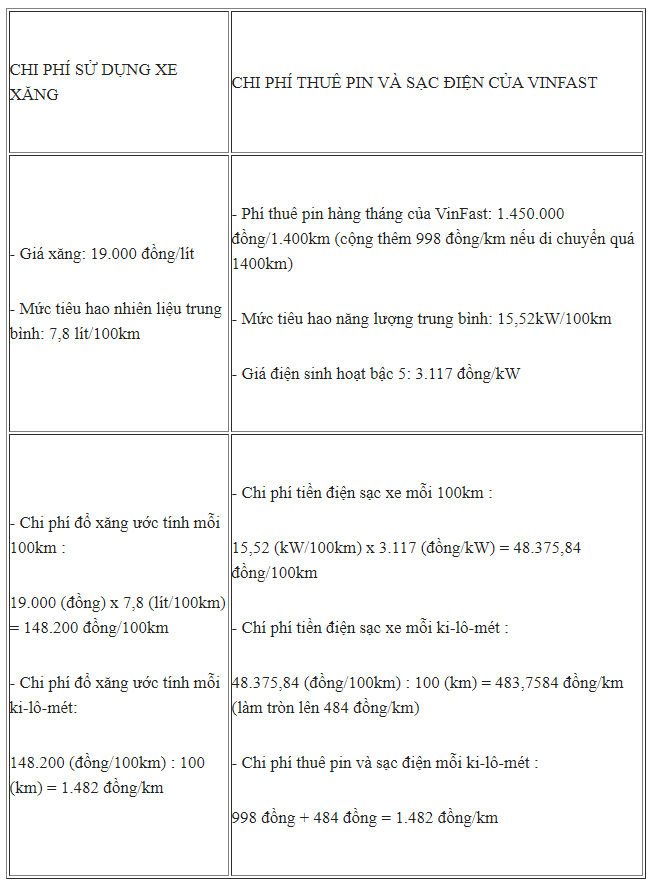 Soi s&acirc;u v&agrave;o &ocirc; t&ocirc; thuần điện VF e34: C&oacute; 1 chi tiết VinFast kh&ocirc;ng c&ocirc;ng bố! - Ảnh 12.