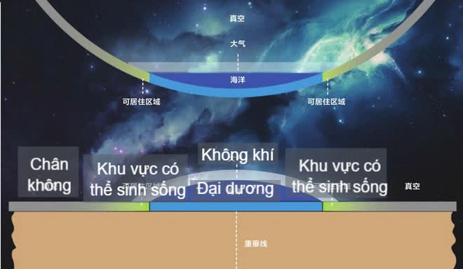 Điều gì sẽ xảy ra nếu Trái Đất là một khối lập phương? - Ảnh 2. Điều gì sẽ xảy ra nếu Trái Đất là một khối lập phương? - Ảnh 2.