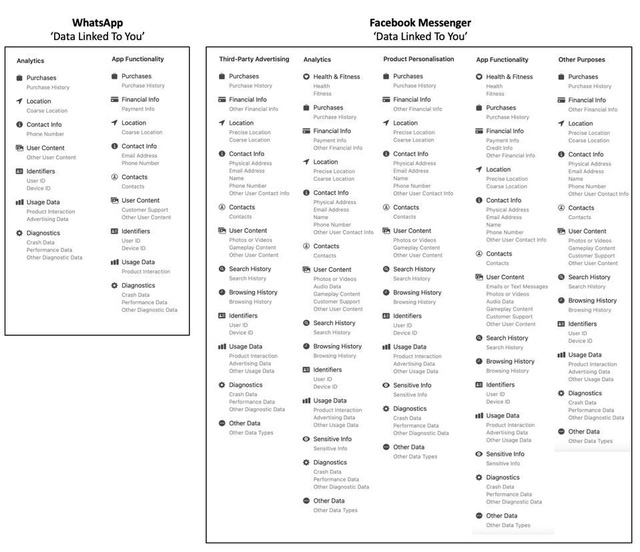 Sở hữu Messenger, Mark Zuckerberg ch&iacute;nh l&agrave; &lsquo;kẻ nguy hiểm nhất h&agrave;nh tinh&rsquo;: Theo d&otilde;i tin nhắn, cuộc gọi, thậm ch&iacute; tự động tải file người d&ugrave;ng gửi cho nhau - Ảnh 2.