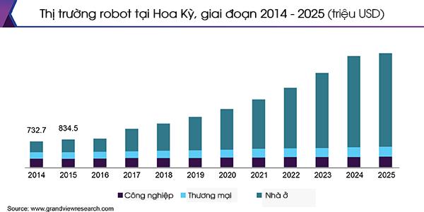  Lần đầu trong lịch sử, ph&oacute;ng vi&ecirc;n to&agrave;n cầu c&oacute; thể tham dự MWC 2021 nhờ 100 robot của người Việt  - Ảnh 4.