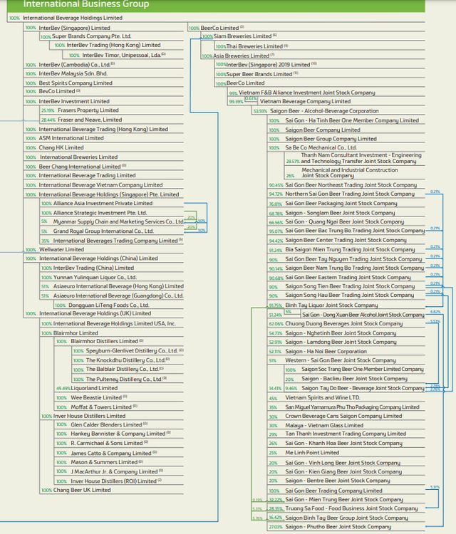 Giải m&atilde; l&yacute; do nhiều startup Việt lập c&ocirc;ng ty holding tại Singapore: Từ Cốc Cốc, Base, Luxstay... v&agrave; mới nhất l&agrave; Tiki - Ảnh 4.