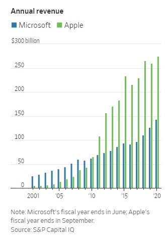 &lsquo;Kho b&aacute;u&rsquo; App Store trị gi&aacute; tr&ecirc;n 50 tỷ USD bị Windows 11 đe dọa, Tim Cook tức giận, khởi động lại cuộc chiến ngh&igrave;n tỷ với Microsoft - Ảnh 2.