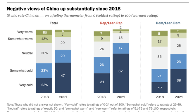  Mỹ tự bắn v&agrave;o ch&acirc;n m&igrave;nh trong cuộc chiến gi&agrave;nh nh&acirc;n t&agrave;i c&ocirc;ng nghệ với Trung Quốc - Ảnh 3.