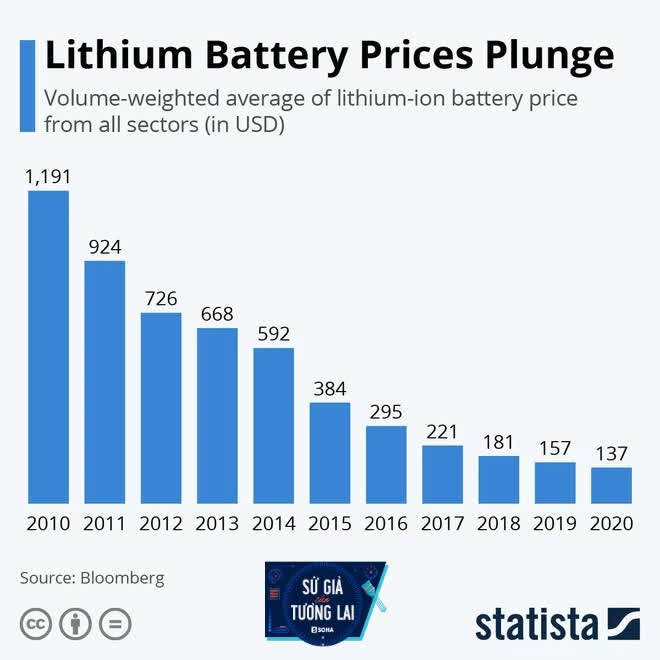  H&atilde;ng xe điện số 1 thế giới tăng gi&aacute; ở qu&ecirc; nh&agrave;, giảm gi&aacute; ở Trung Quốc: Dại dột!?  - Ảnh 9.