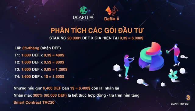 Nghi vấn TS L&ecirc; Thẩm Dương PR cho dự &aacute;n tiền ảo dấu hiệu lừa đảo: Hứa hẹn l&atilde;i khủng bất thường, trả hoa hồng theo tầng nhưng vẫn khẳng định uy t&iacute;n? - Ảnh 3.