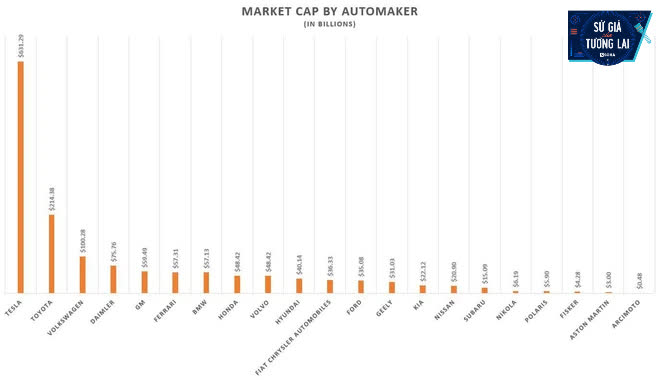 Gần 500 tỷ của &ocirc;ng Phạm Nhật Vượng: Miếng gh&eacute;p thứ 5, VinFast đ&atilde; c&oacute; đủ cả 5 thứ như h&atilde;ng xe số 1 to&agrave;n cầu! - Ảnh 3.