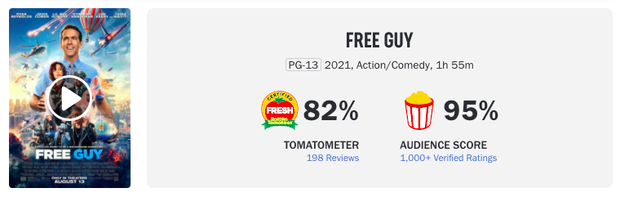 Phim mới của Deadpool Ryan Reynolds được khen tới tấp, dẫn đầu phòng vé trong nháy mắt: Hành động đỉnh chóp, hài hước thì thôi rồi! - Ảnh 3. Phim mới của Deadpool Ryan Reynolds được khen tới tấp, dẫn đầu phòng vé trong nháy mắt: Hành động đỉnh chóp, hài hước thì thôi rồi! - Ảnh 3.