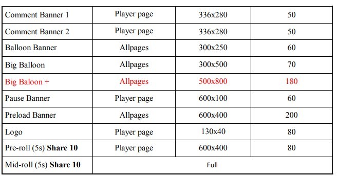 Vua lỳ đòn phimmoi.net có thể kiếm bao nhiêu tiền mỗi năm? - Ảnh 4. Vua lỳ đòn phimmoi.net có thể kiếm bao nhiêu tiền mỗi năm? - Ảnh 4.