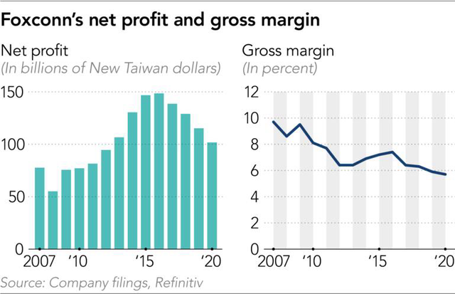 Giấc mơ iPhone 4 b&aacute;nh của Foxconn: Nếu c&oacute; thể sản xuất iPhone, tại sao kh&ocirc;ng thể tạo ra được xe &ocirc; t&ocirc; điện? - Ảnh 2.