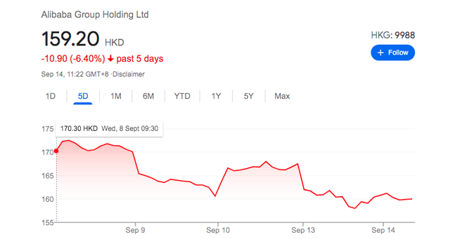 X&acirc;y 20 năm ph&aacute; huỷ trong 1 giờ: Jack Ma khiến vốn h&oacute;a Alibaba bốc hơi 380 tỷ USD sau 1 năm, c&aacute;c mảng kinh doanh b&eacute;o bở lần lượt bị cắt x&eacute; - Ảnh 2.