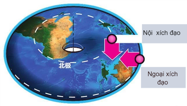 Sẽ ra sao khi Trái Đất có hình dạng của một chiếc bánh donut? - Ảnh 2. Sẽ ra sao khi Trái Đất có hình dạng của một chiếc bánh donut? - Ảnh 2.
