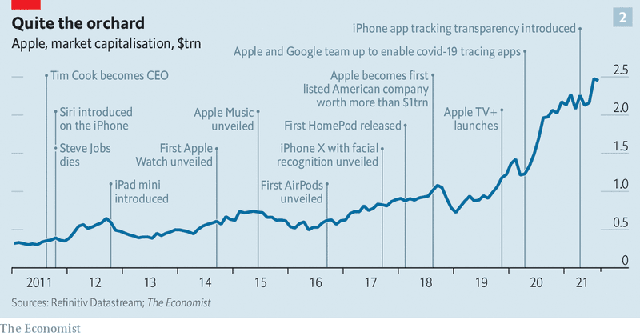 &ldquo;Đặt cửa&rdquo; cho k&iacute;nh thực tế ảo iGlasses v&agrave; xe điện iCar khi smartphone b&atilde;o ho&agrave;, Apple c&oacute; vượt qua được c&aacute;c đối thủ cạnh tranh sừng sỏ? - Ảnh 2.