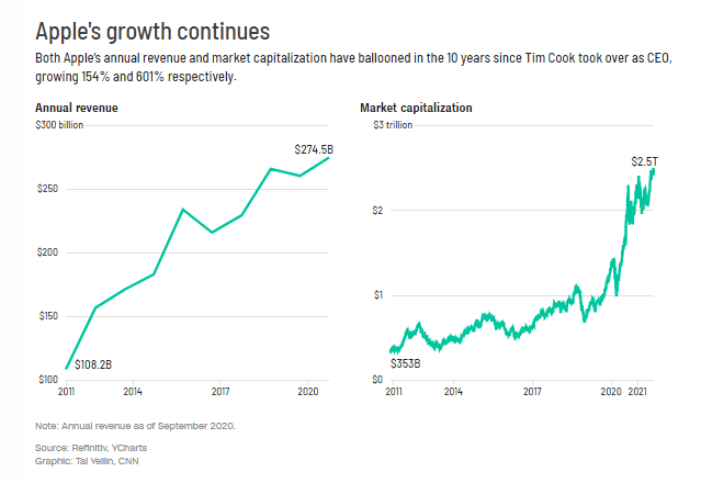 Chiến lược thu hoạch: Lý do iPhone chẳng có gì mới nhưng Apple vẫn thu về cả đống tiền mỗi năm, là công ty giá trị bậc nhất thế giới - Ảnh 4. Chiến lược thu hoạch: Lý do iPhone chẳng có gì mới nhưng Apple vẫn thu về cả đống tiền mỗi năm, là công ty giá trị bậc nhất thế giới - Ảnh 4.