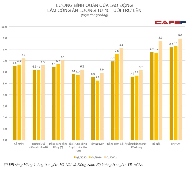  Người d&acirc;n Singapore cần l&agrave;m việc 6 ng&agrave;y, Malaysia cần 34 ng&agrave;y, c&ograve;n người Việt mất bao l&acirc;u để đủ tiền mua iPhone 13 Pro?  - Ảnh 3.