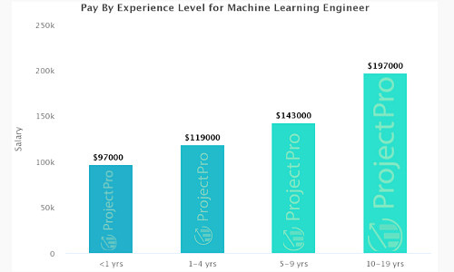 40h chinh phục Machine Learning cùng giảng viên Đại học Bách khoa Hà Nội - Ảnh 1. 40h chinh phục Machine Learning cùng giảng viên Đại học Bách khoa Hà Nội - Ảnh 1.