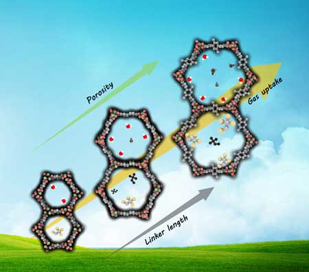 Metal–organic framework là gì mà nhận được giải đặc biệt tại VinFuture? - Ảnh 8. Metal–organic framework là gì mà nhận được giải đặc biệt tại VinFuture? - Ảnh 8.