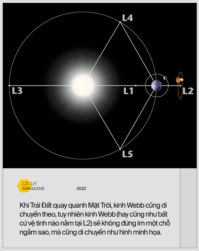 K&iacute;nh viễn vọng Kh&ocirc;ng gian James Webb - cỗ m&aacute;y thời gian đưa nh&acirc;n loại về buổi b&igrave;nh minh của Vũ trụ - Ảnh 22.