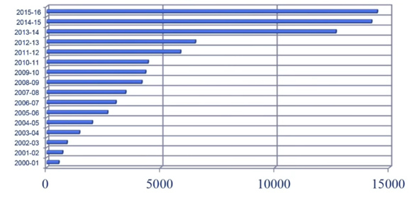 Kể chuyện ngành dược: Ấn Độ đã vươn lên trở thành ‘nhà thuốc’ của thế giới như thế nào? - Ảnh 4. Kể chuyện ngành dược: Ấn Độ đã vươn lên trở thành ‘nhà thuốc’ của thế giới như thế nào? - Ảnh 4.