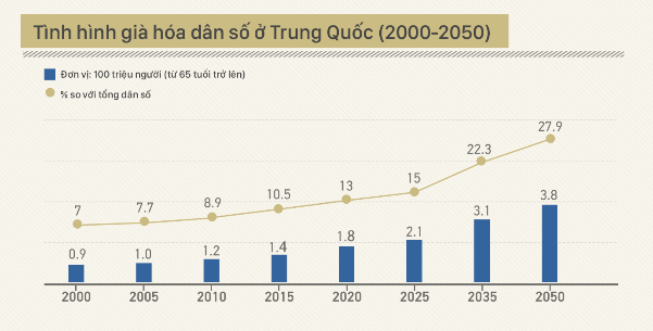 Cứ 10 nhân công thì bị thay thế bằng 1 robot, vì sao Trung Quốc làm vậy dù giá lao động rất rẻ? - Ảnh 3. Cứ 10 nhân công thì bị thay thế bằng 1 robot, vì sao Trung Quốc làm vậy dù giá lao động rất rẻ? - Ảnh 3.